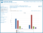 Survey Website