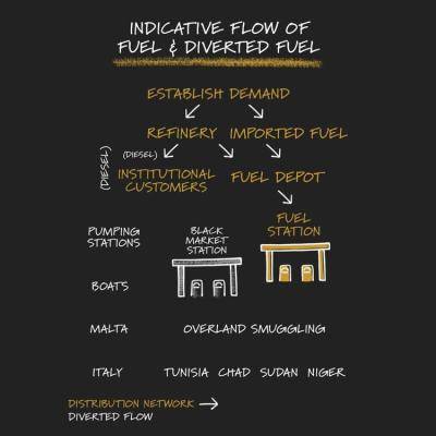 Diverted flow 2