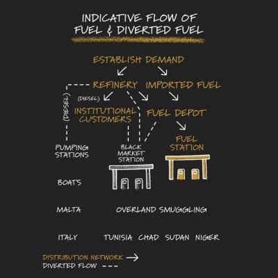 Diverted flow 3