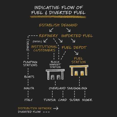 Diverted flow 5