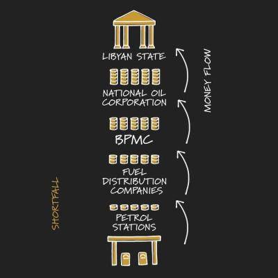 Money flow 2