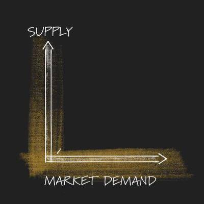 Market supply and demand