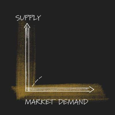Market supply and demand 3