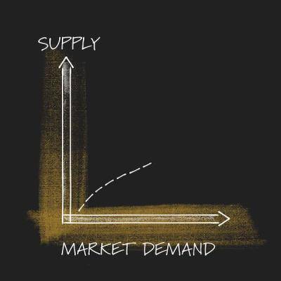 Market supply and demand 7