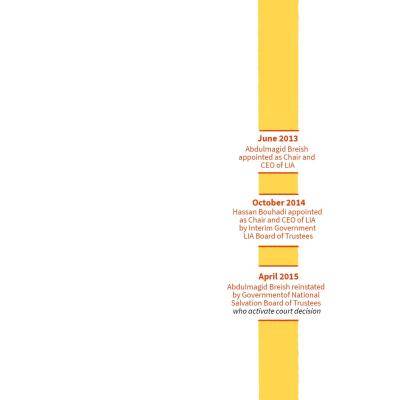 Illustration of LIA timeline continuing from 2013.