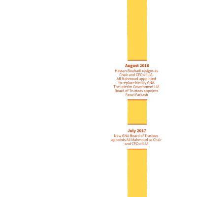 Illustration of LIA timeline continuing from 2016.