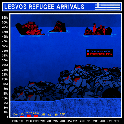 Illustration showing overwhelming refugee numbers to Lesvos against the stable local population. Illustration: Rebecca Hendin