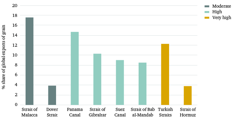 Figure 10: Maritime chokepoint criticality