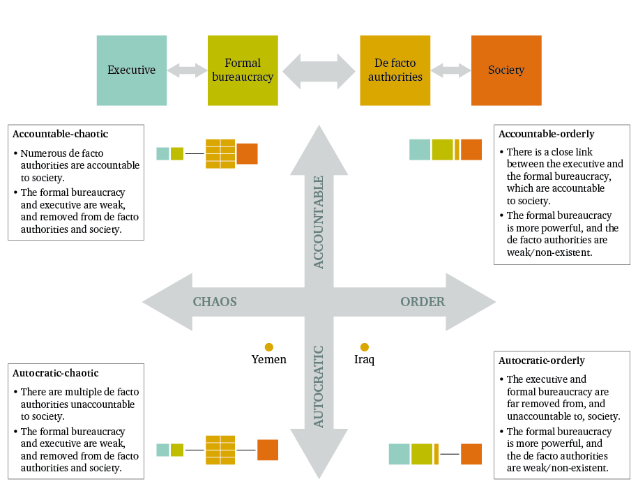 Figure 1: The multi-layered state – key archetypes