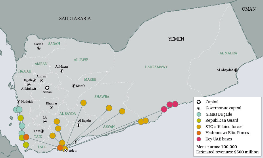 Figure 12: Networks and capabilities of Southern Transitional Forces/UAE-backed forces