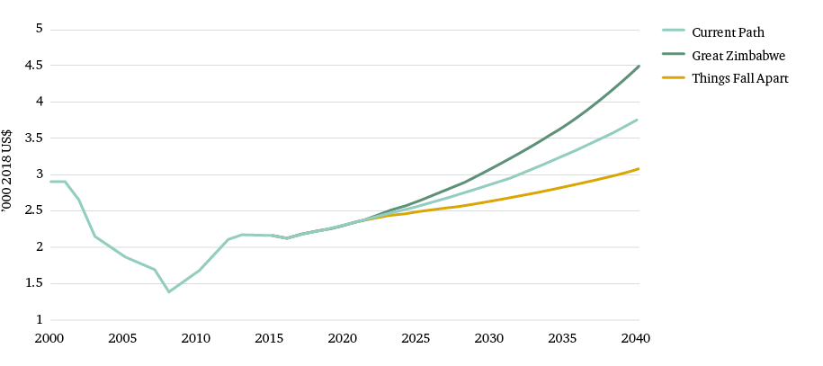 Context: A Deepening Economic Crisis and a Record of Reform Failure