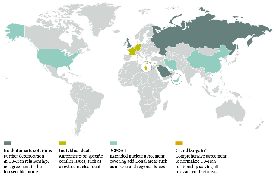 Figure 1: Most frequently mentioned expected scenario, by country