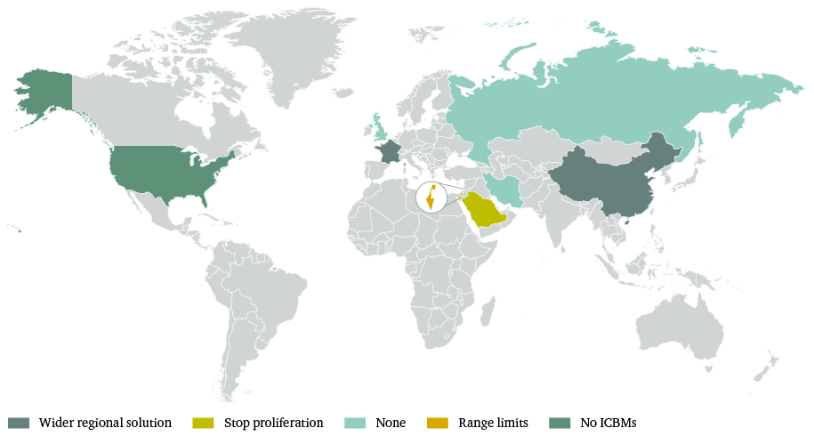 Figure 7: Most likely concessions regarding missile issues (most mentions per country)
