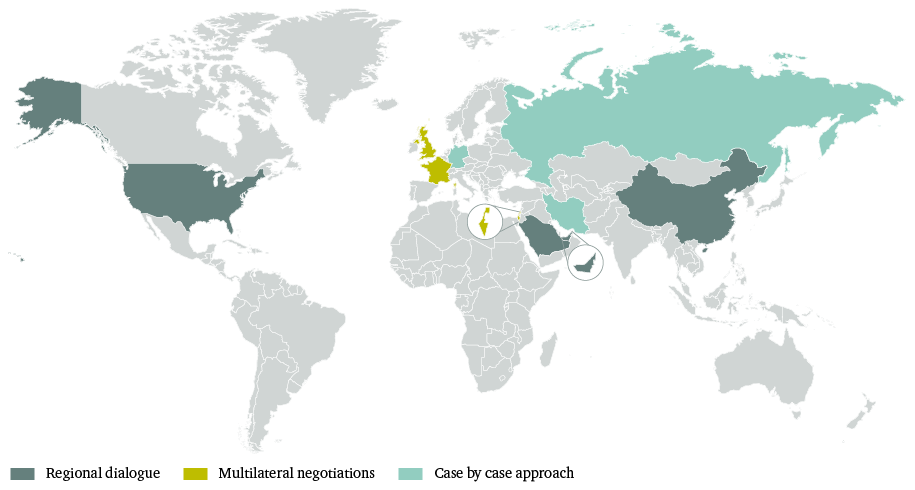Figure 9: Best format for regional conflict resolution