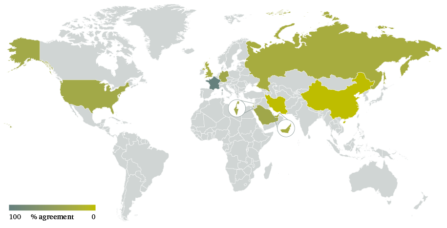 Figure 11: Do human rights have a place in a grand bargain?
