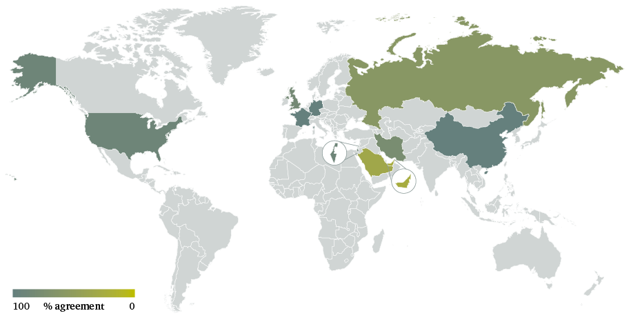 Figure 14: Should the JCPOA be saved?