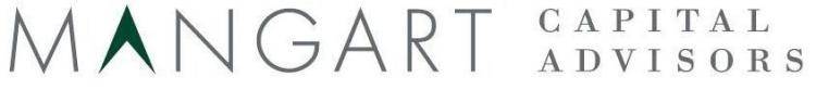 Mangart logo