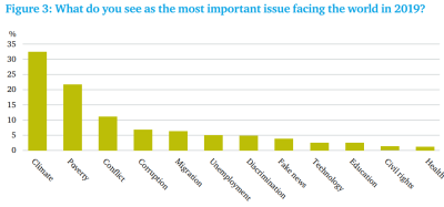 Fig 3 Dataset CFC13