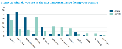 Political Priorities Fig 2