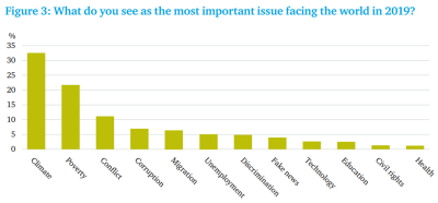 Political Priorities Fig 3
