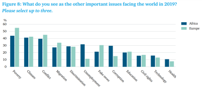 Political Priorities Fig 8