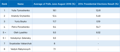 Chatham House Analysis of Ukraine Election, 2018.