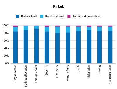 Kirkuk