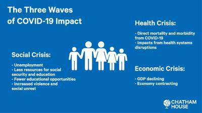 Figure 1: The three waves of COVID-19 impact