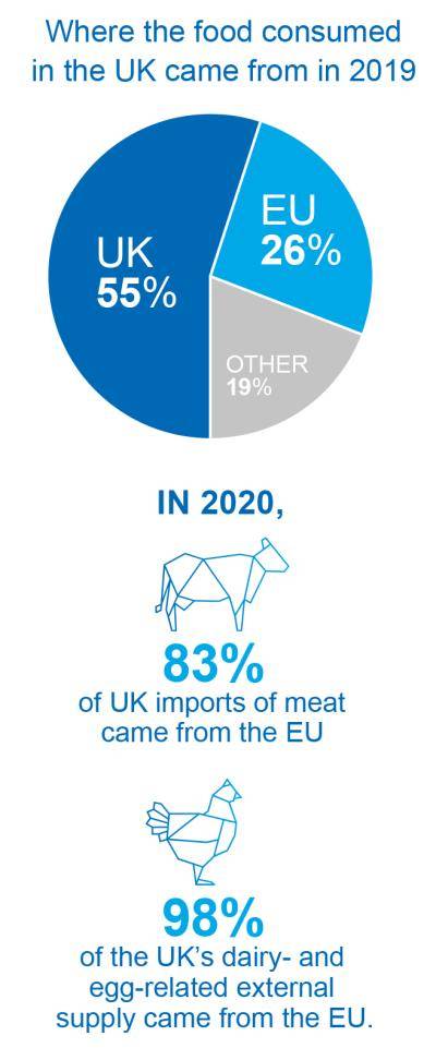 Where UK food consumed came from in 2019 and 2020
