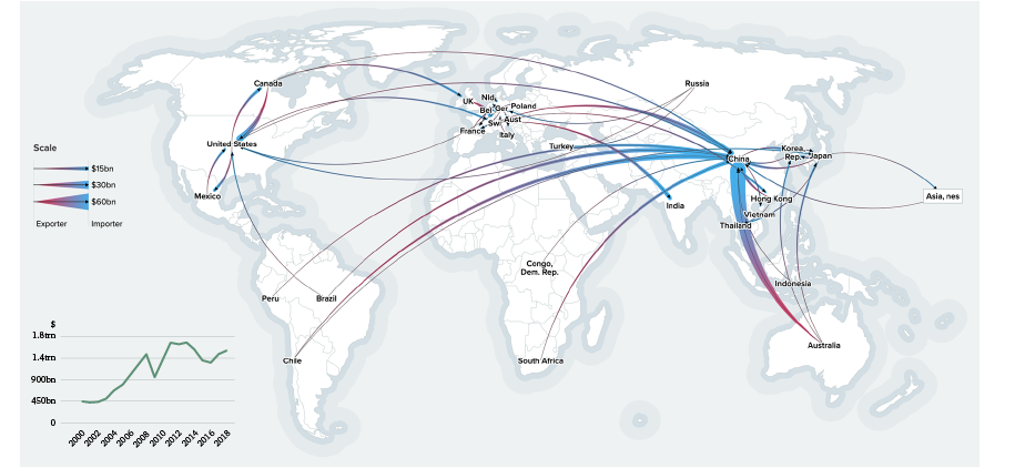 Figure 3: Global metals and minerals trade, by value, 2018
