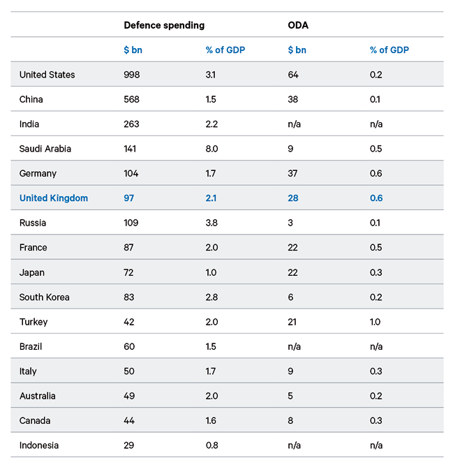 Table 4. Projected international spending in 2030