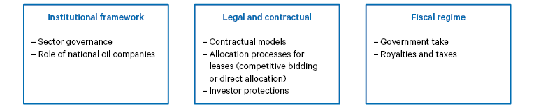Figure 3. Analysis structure