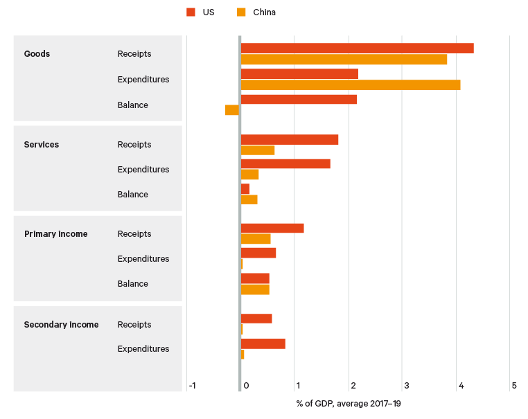 Figure 6. German bilateral current-account balances