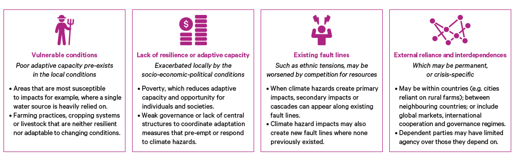 Figure 8. Classification framework for socio-economic vulnerabilities likely to amplify the impacts of climate hazard-impact pathways