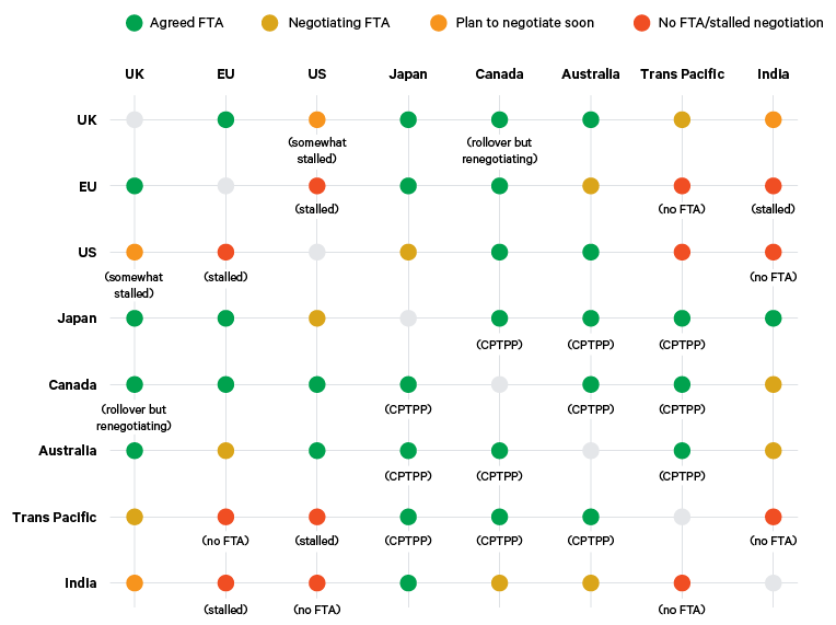 Figure 17. Who has signed trade deals with whom?