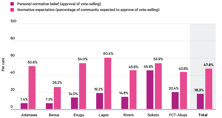 Figure 9. Consistency of normative beliefs, by state