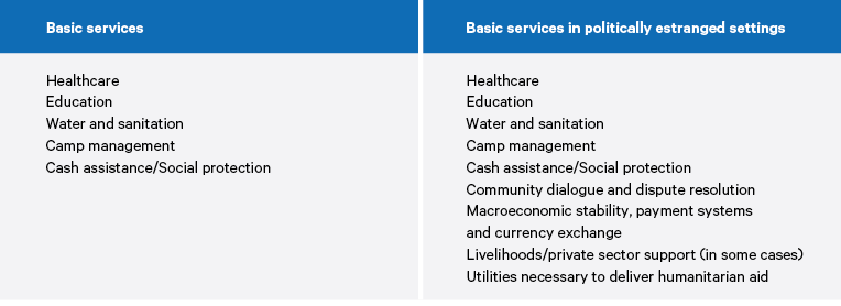 Figure 4. Redefining basic services in estranged situations