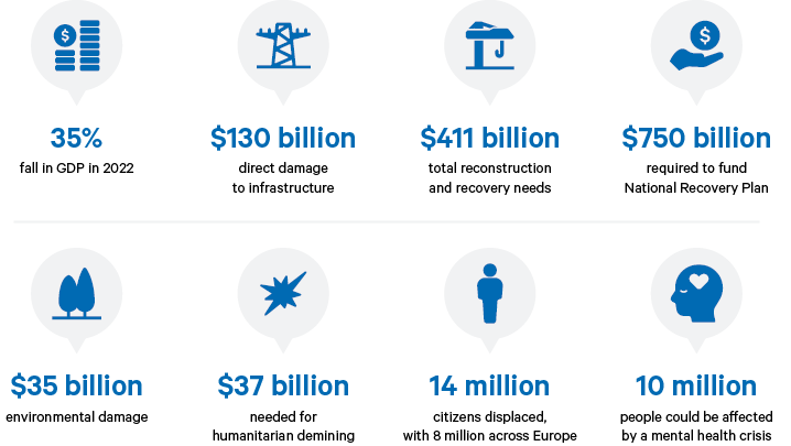 Figure 1. War damage in numbers