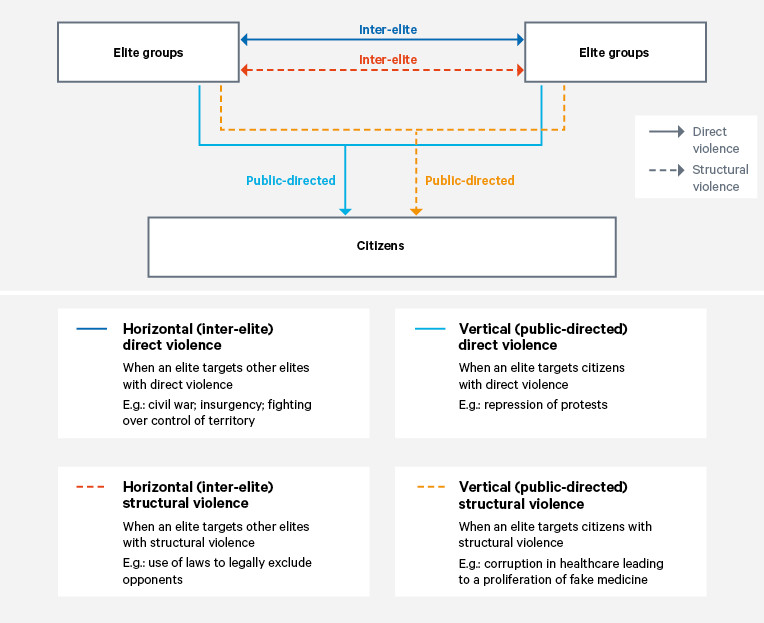 Figure 1. Types of violence