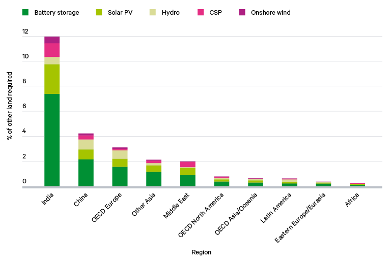 05 Land and energy pressures Chatham House International Affairs