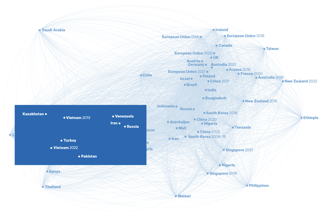 Figure 5. Cluster depicting countries following a data localization as part of content moderation regulation approach