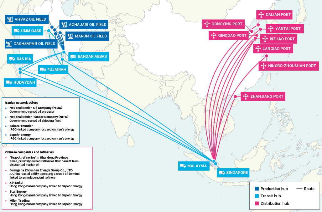 Figure 8. Iran–China fuel supply networks: Production hubs, transit routes and key actors