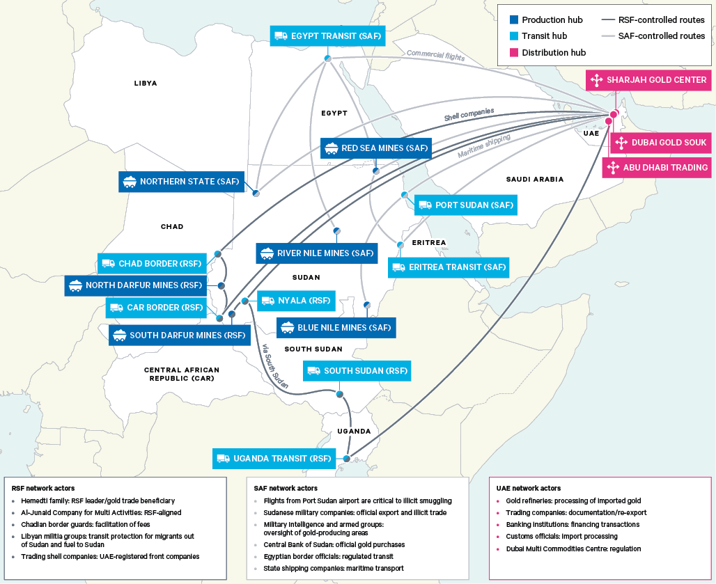 Figure 7. Sudan gold supply networks: Production hubs, transit routes and key actors