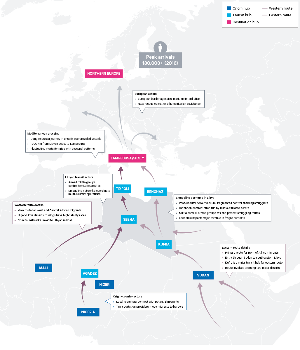 Figure 9. Africa–Europe migrant-smuggling networks