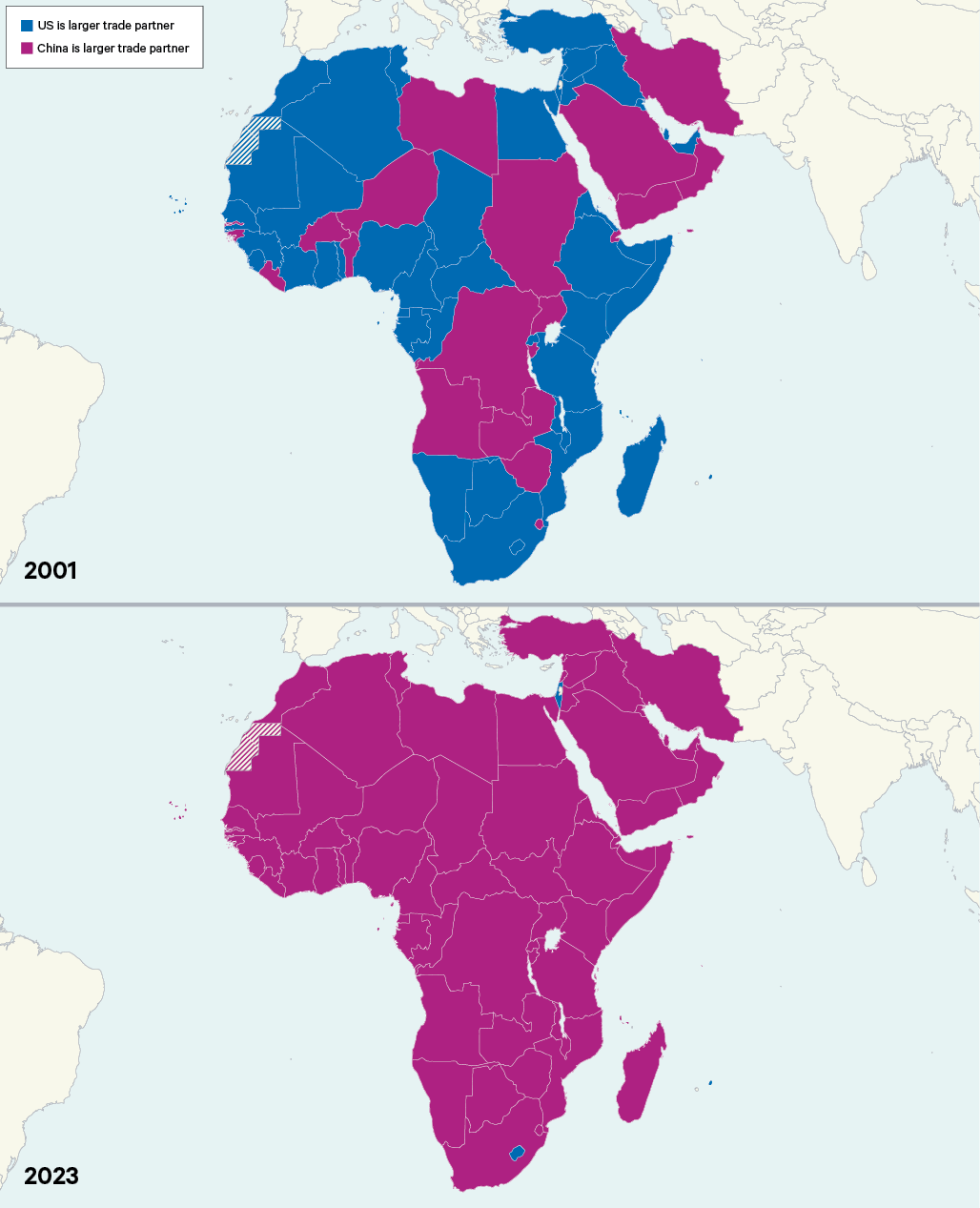 Figure 3. China vs the US as the larger trading partner in the Middle East and Africa, 2001 vs 2023