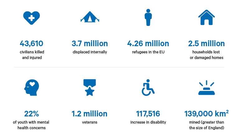 Figure 1. The scale of war damage