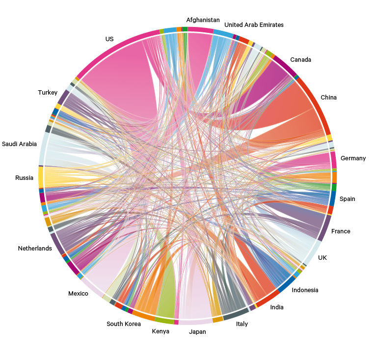 Figure 9. Global imports of unsustainable blue water in crops, 2015 (excluding cotton)