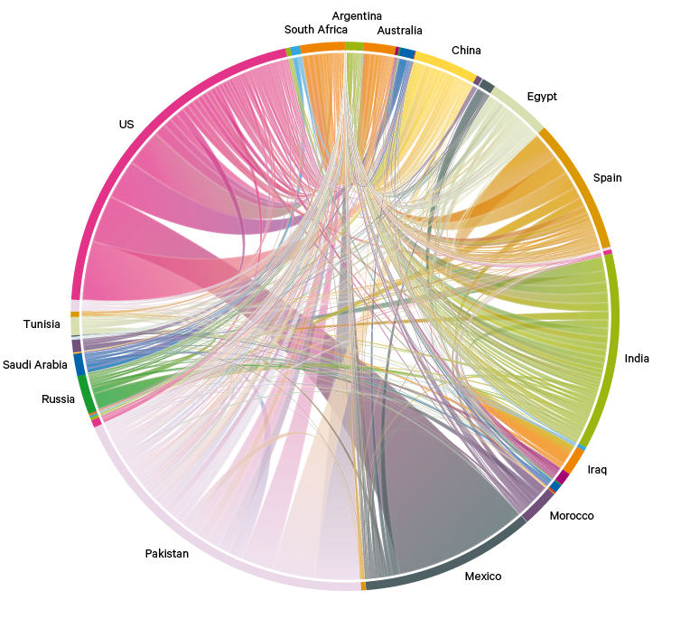 Figure 7. Global exports of unsustainable blue water in crops, 2015 (excluding cotton)