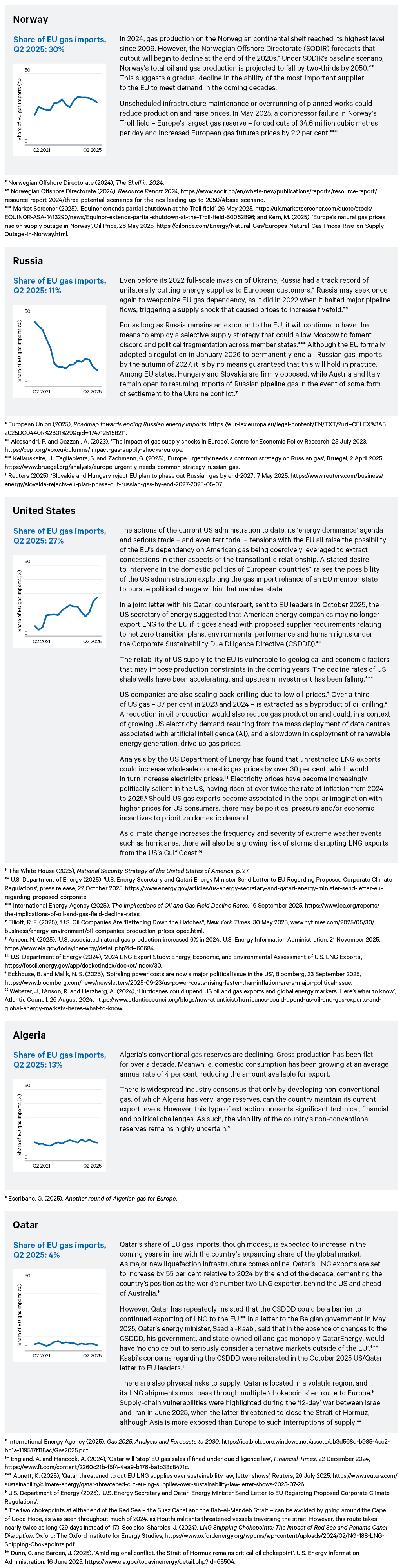 Figure 12. The EU’s gas supply risks, by supplier country [113]