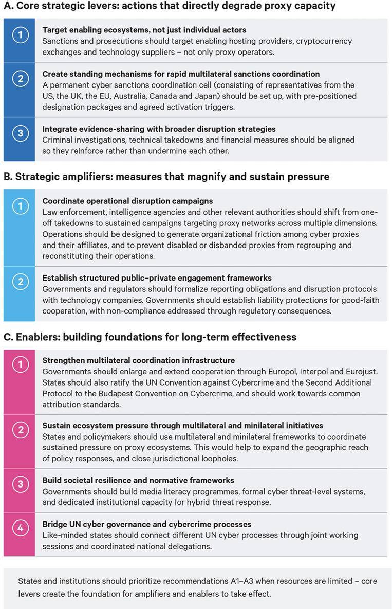 Table 4. Summary of recommendations and a hierarchy of actions